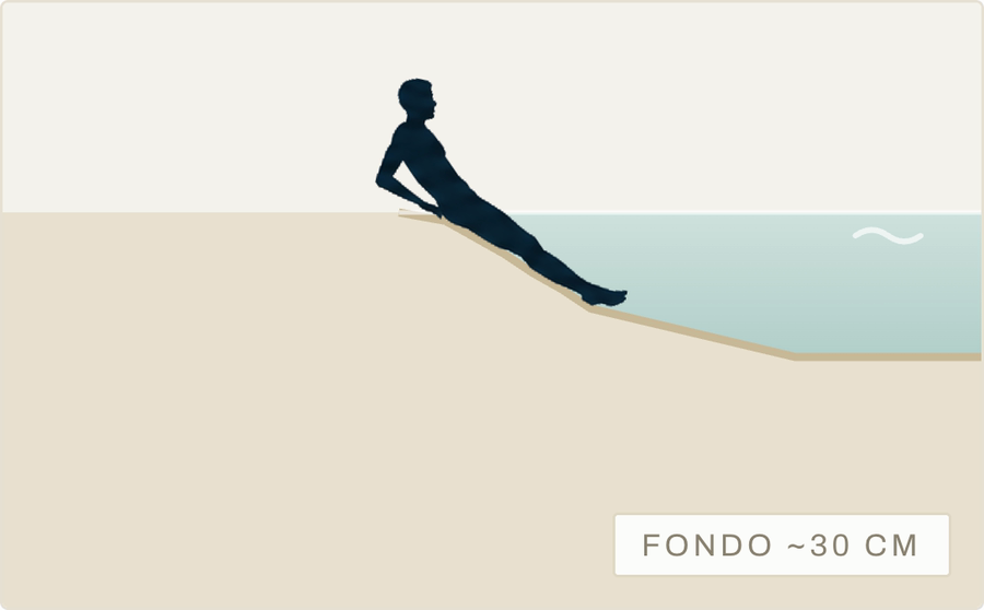 Sezione: il fondo sale fino a circa 30 cm, ci si sdraia nell'acqua bassa