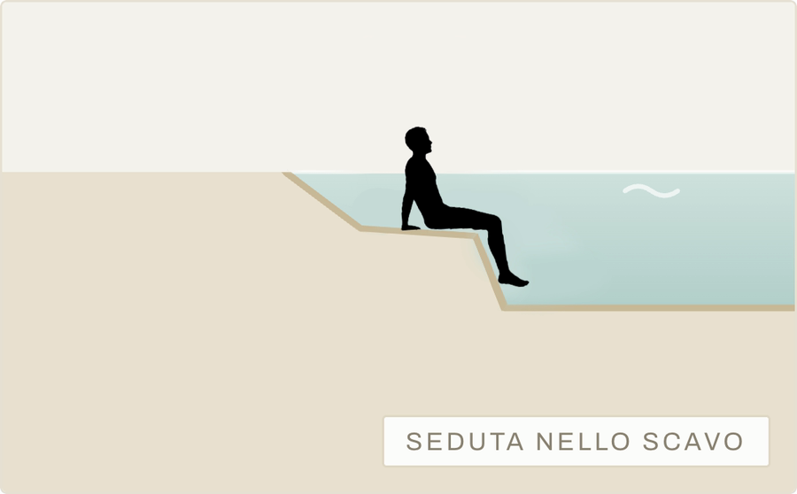 Sezione: seduta ricavata direttamente nello scavo